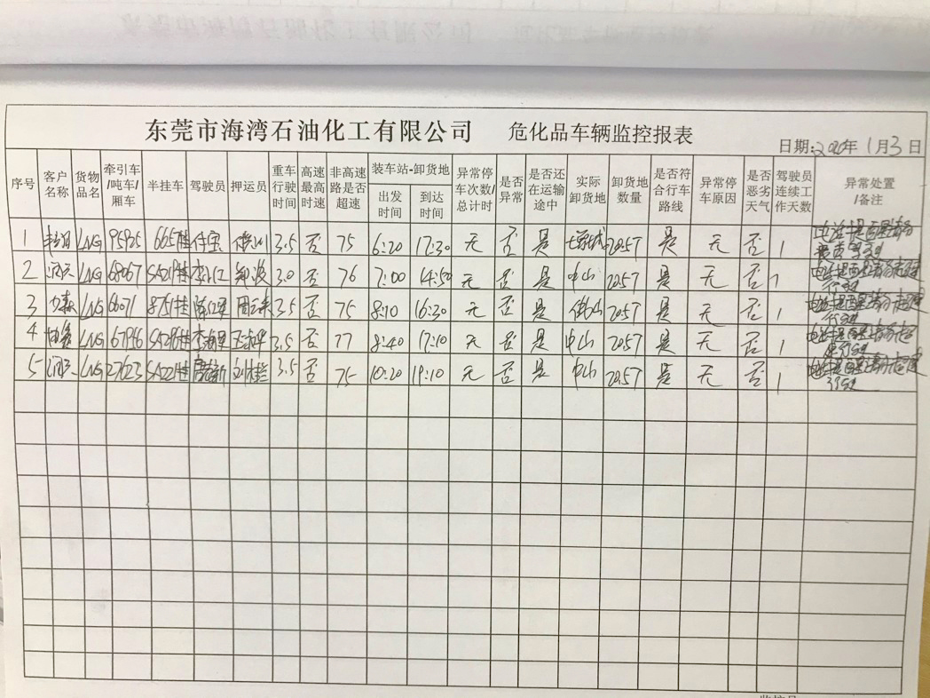 監控記錄報表